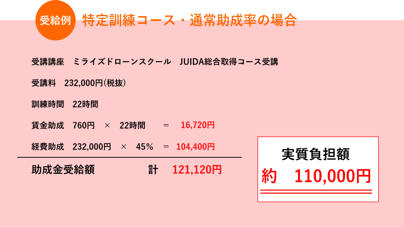 ミライズドローンスクール人材開発支援助成金活用例