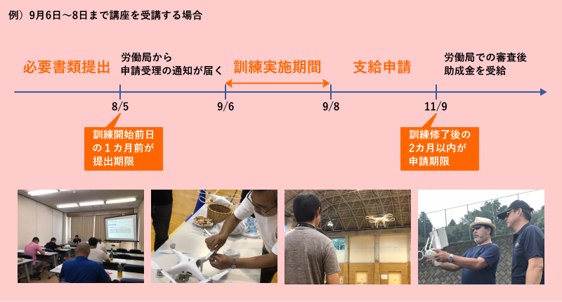 ミライズドローンスクール人材開発支援助成金　申請手続き例