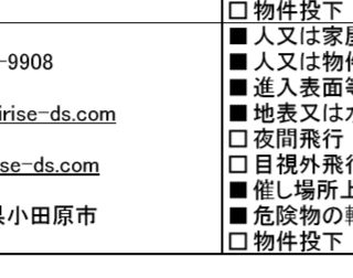 国土交通省航空局無人航空機講習団体登録