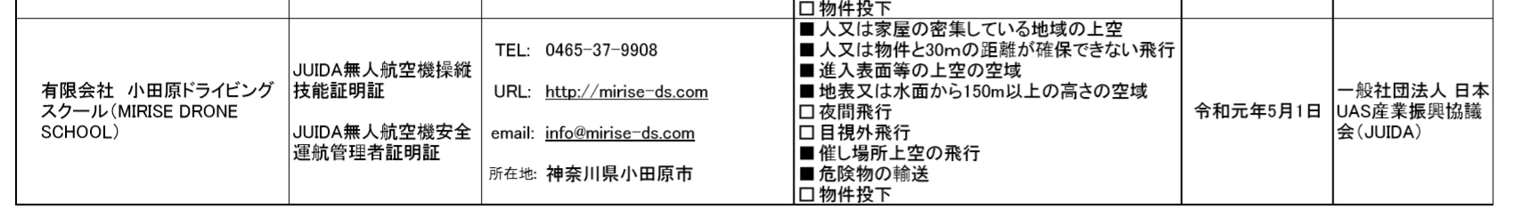 国土交通省航空局無人航空機講習団体登録