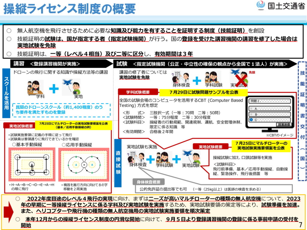 ドローン国家資格取得方法